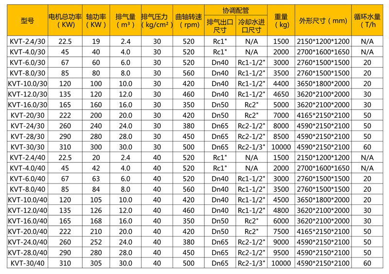 螺桿無油活塞增壓壓縮機 產品概覽、技術參數與市場報價解析